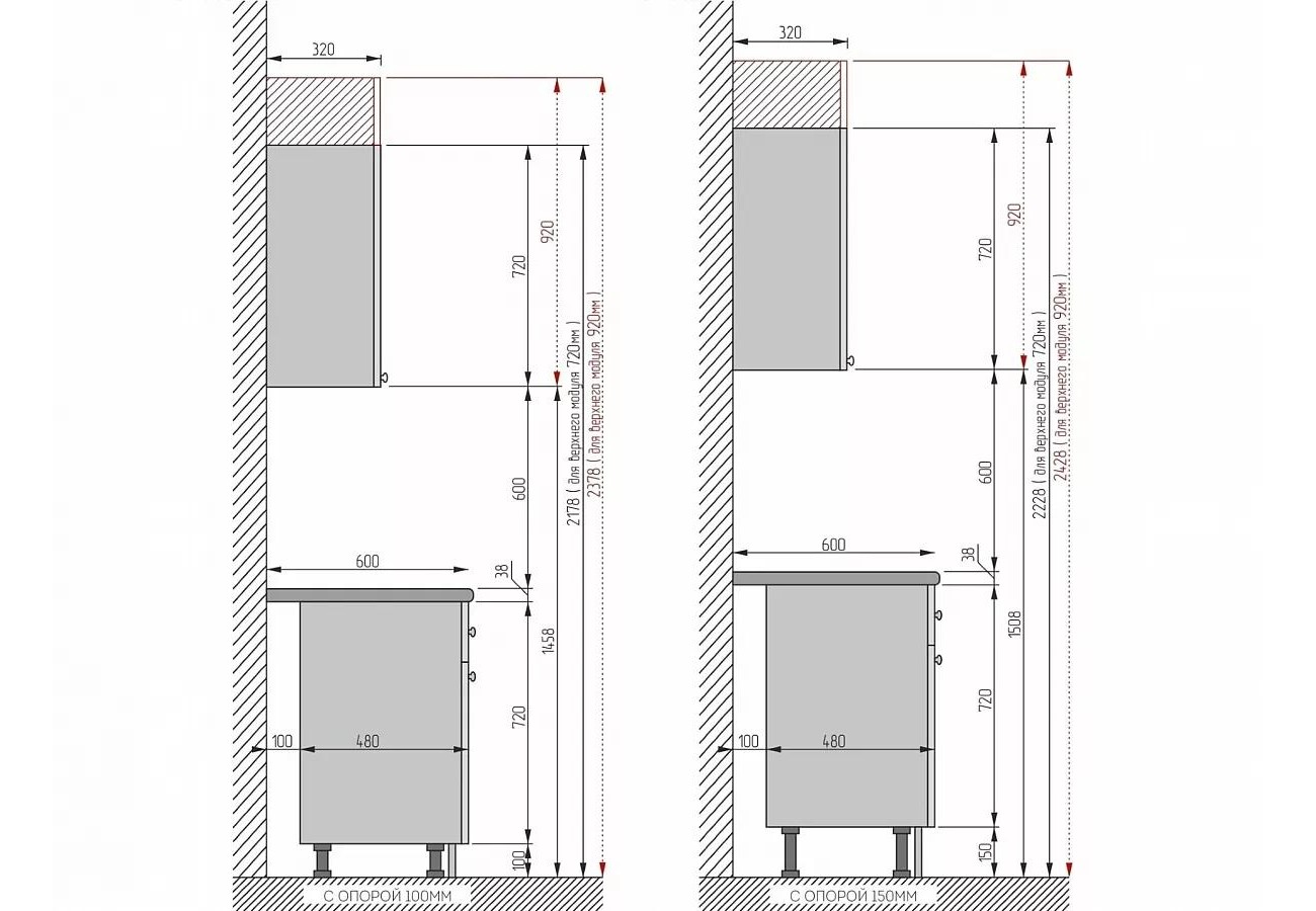 на каком расстоянии столешница должна нависать над фасадом