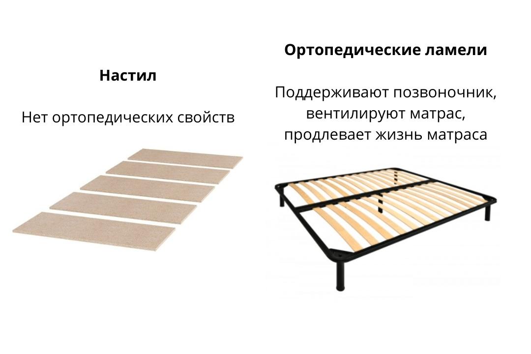 Ортопедическое основание для кровати какое лучше выбрать